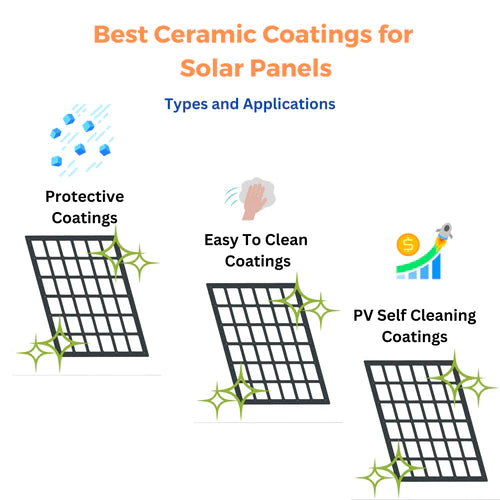 How To Choose the Right Ceramic Coating for Solar Panels?