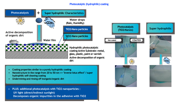 Elioxx - 500 mL x 12 - Photocatalytic Ceramic Coatings for Solar Panels